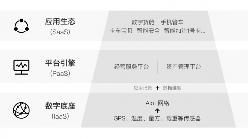 被快遞行業(yè)催熟的智慧物流還需要“新基建”嗎？